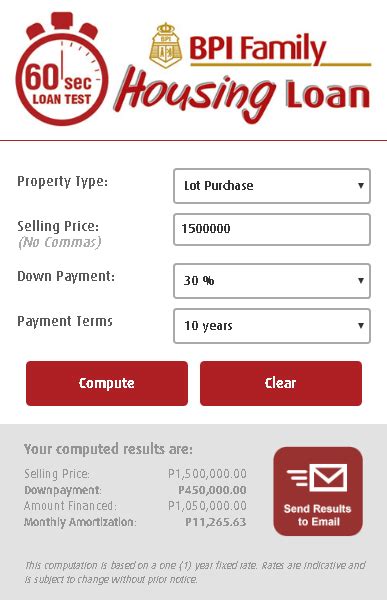 what is bpi amount in loan